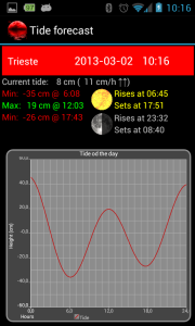 tideforecast1_5